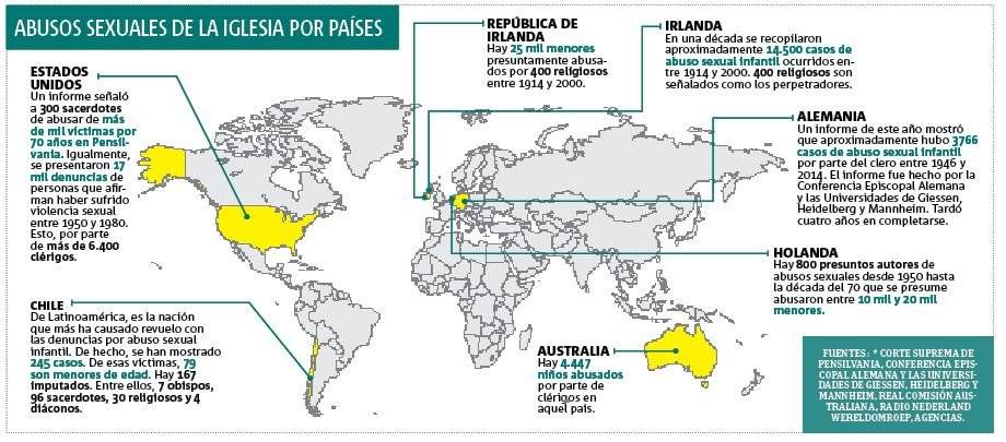 Abusos sexuales de la Iglesia por países