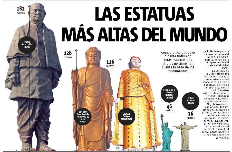 Estatuas