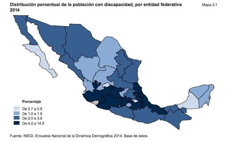 México