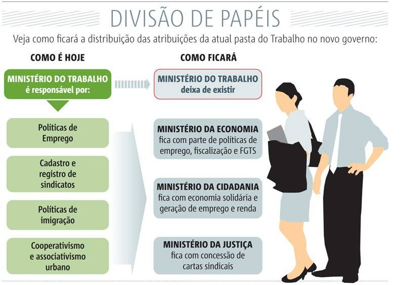 divisão de papéis