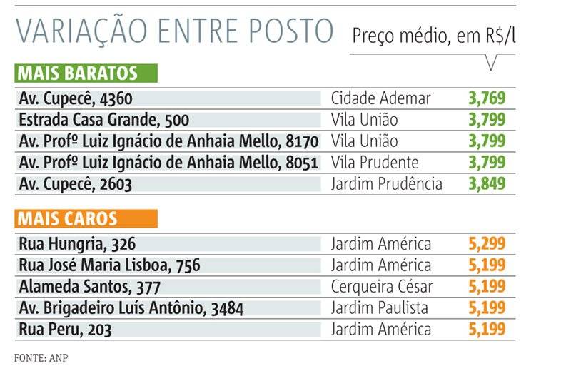 arte preço nas bombas