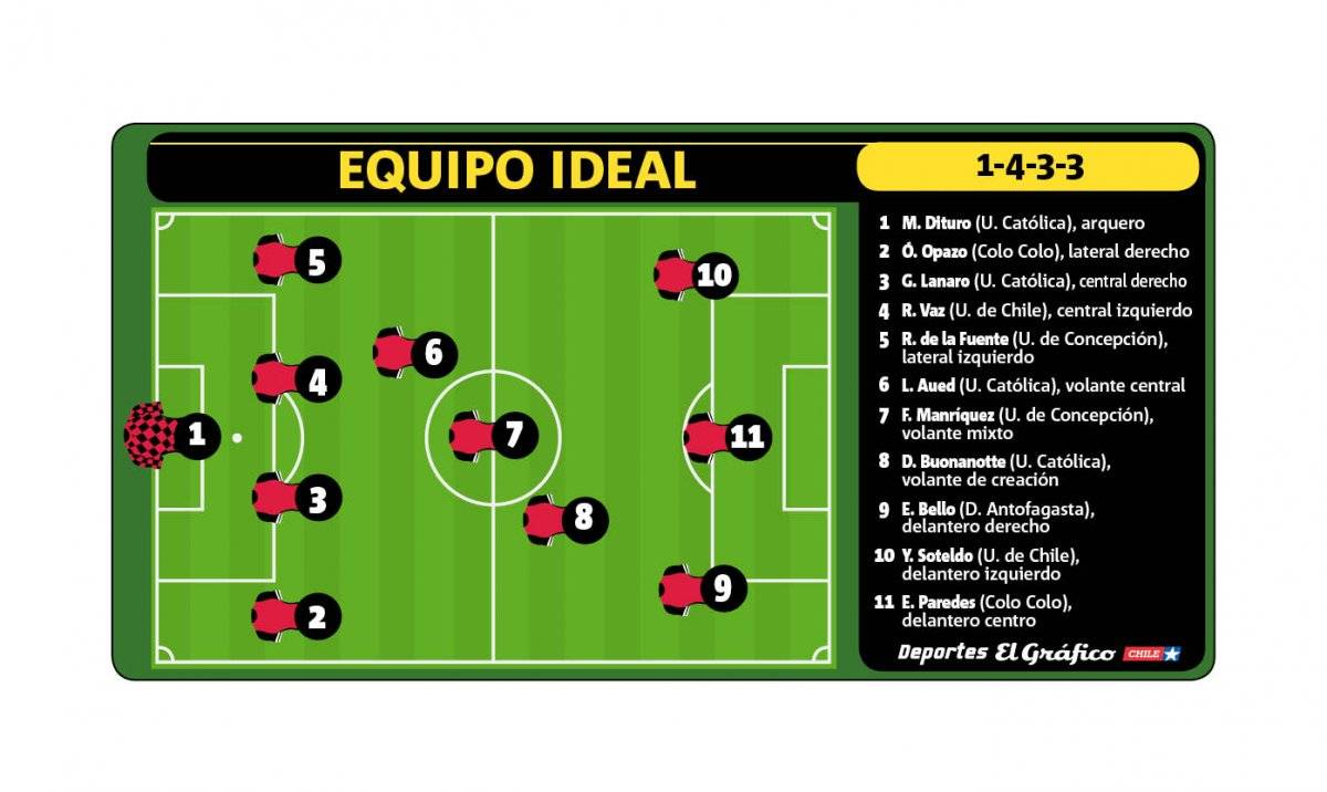 Premios El Gráfico-ANFP