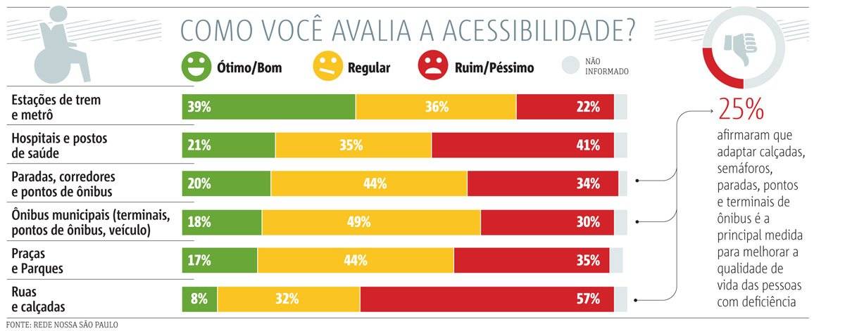 acessibilidade