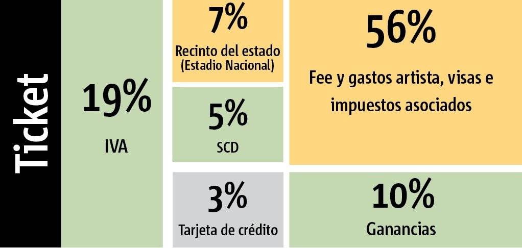 entradas