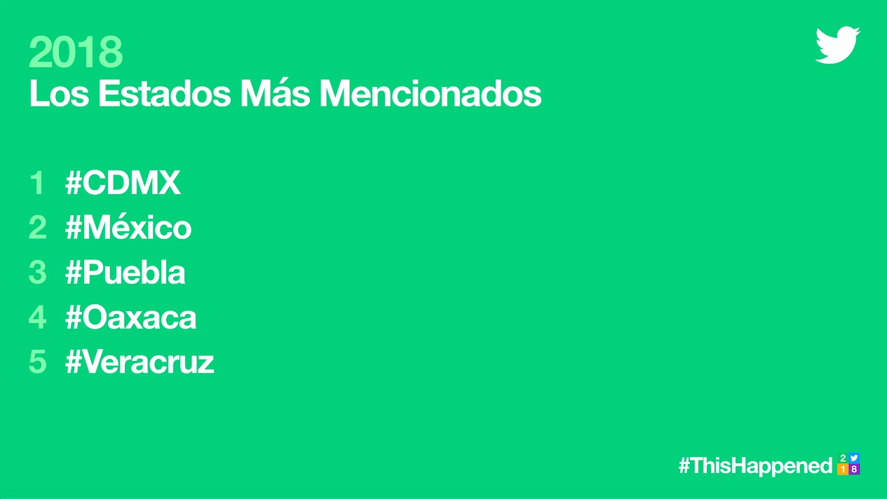 Lo más comentado en Twitter en política Lo más comentado en Twitter en política