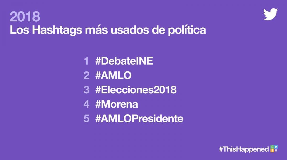 Lo más comentado en Twitter en política