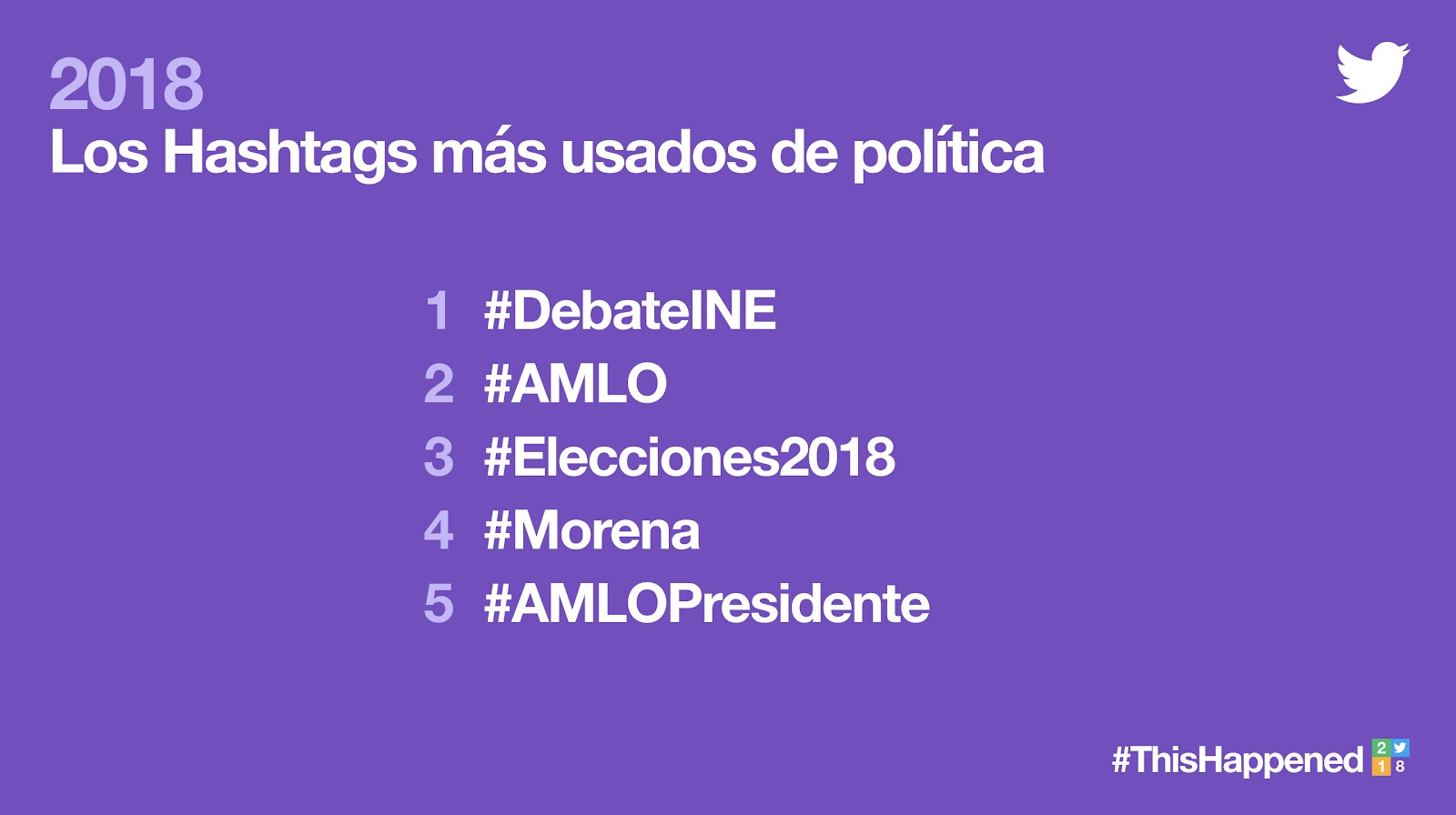 Lo más comentado en Twitter en política Lo más comentado en Twitter en política