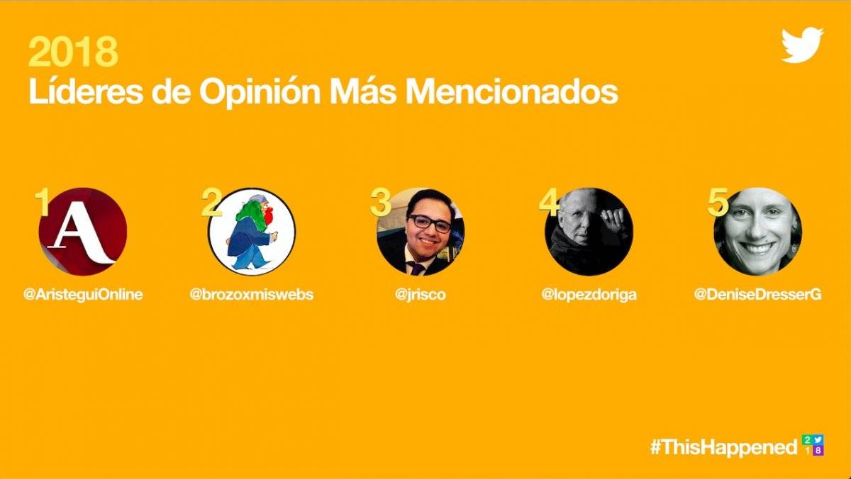 Lo más comentado en Twitter en política