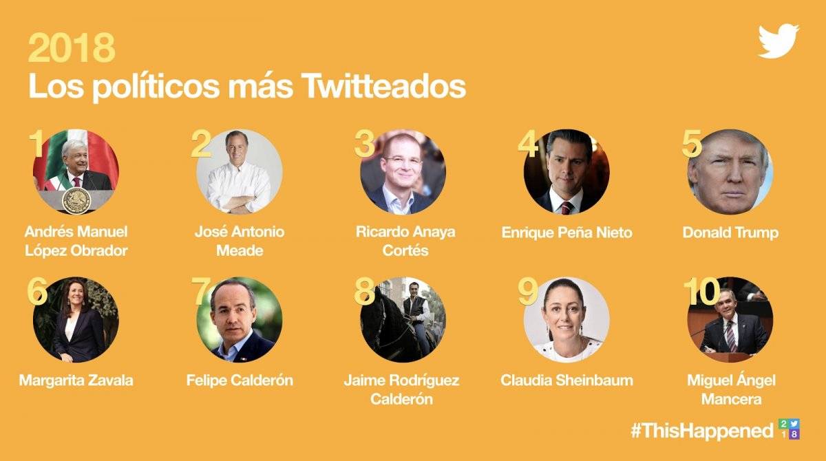 Lo más comentado en Twitter en política
