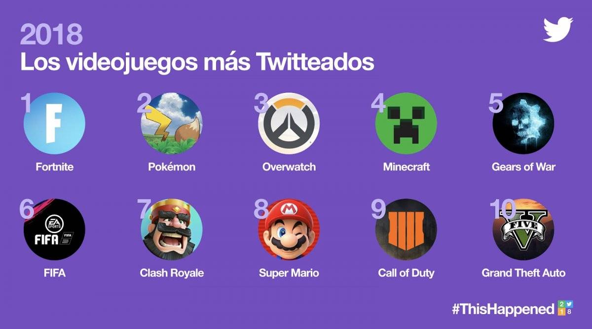 twittervideojuegostwitter-ec5d7d7f3427d2ce85daf22ee75c31b9.jpg