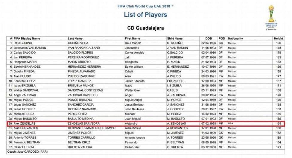 Plantilla Chivas Mundial de Clubes