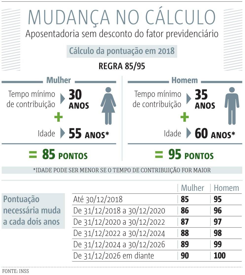 Mudança previdência arte