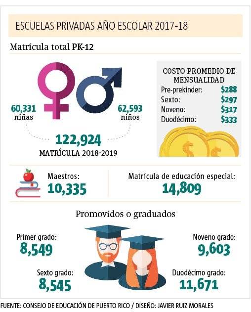 educacion