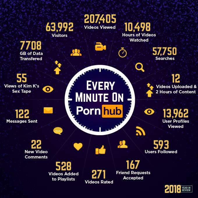 Pornhub 2018 Pornhub 2018