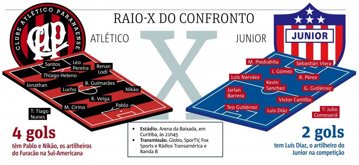 rai