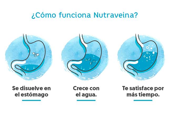 nutra