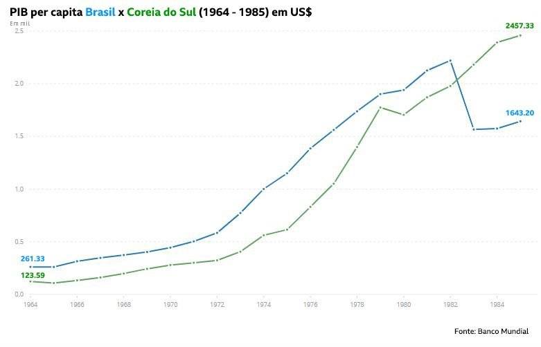 104003086pibpercapita-41ecf4fd255ca62910276d27863781a0.jpg