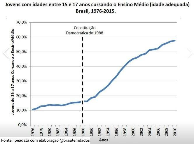 104004191jovensensinomdio-f540b7055c2cc9a75b009262fc3e311d.jpg