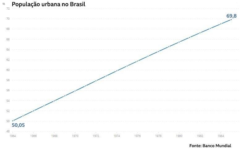 104010447populacaourbana-f183b627616bc444cec36602993ff002.jpg