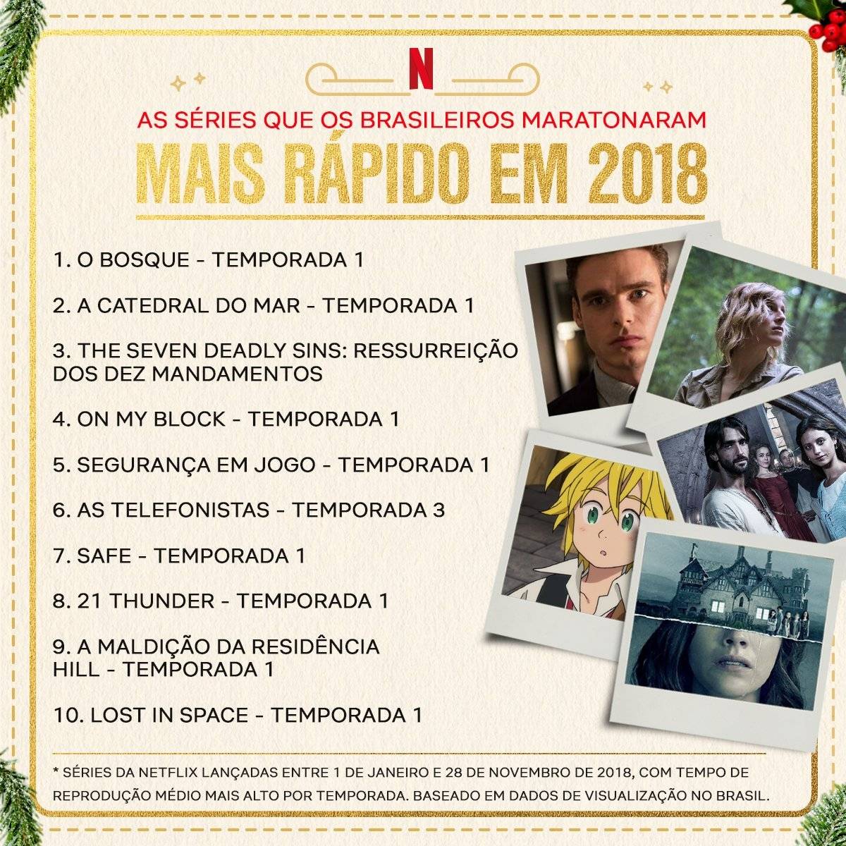 series mais maratonadas da netflix