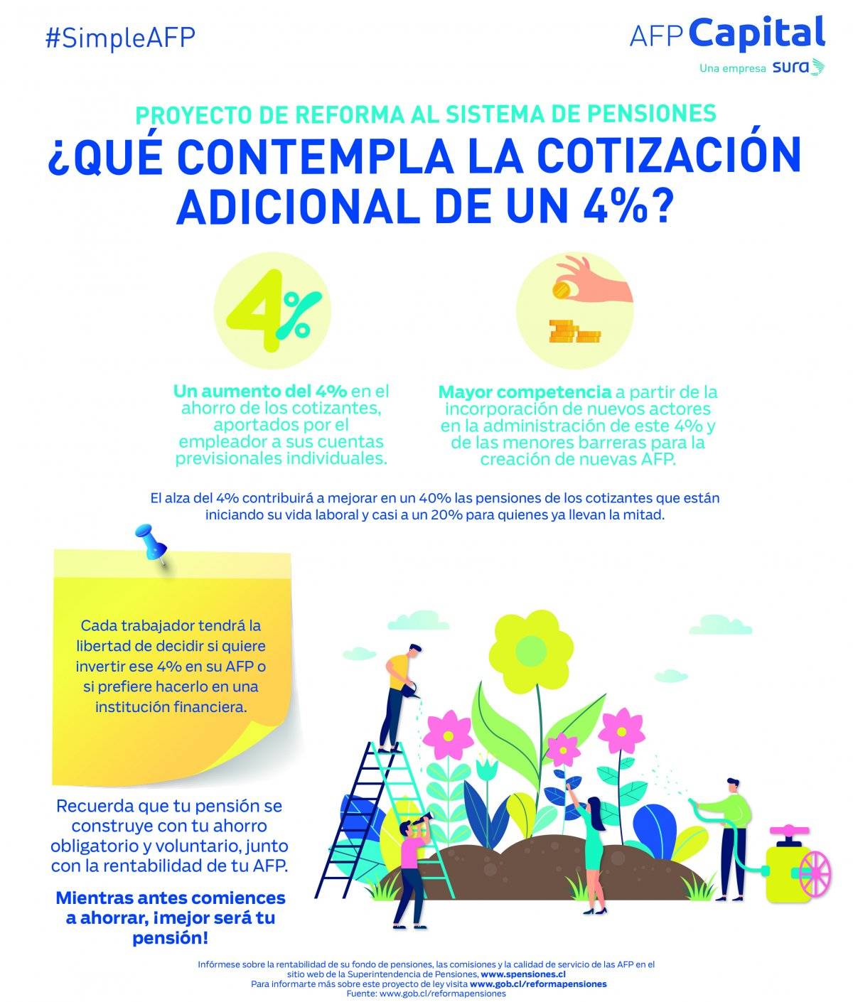 info