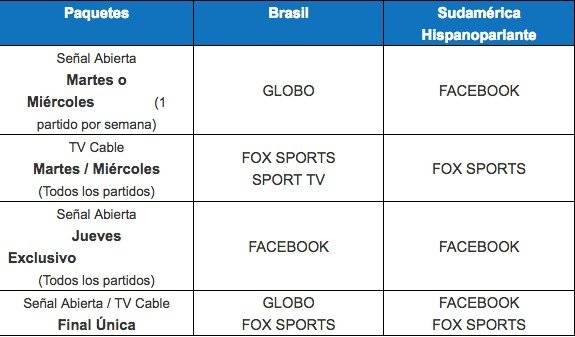 Así se transmitirá la Libertadores 2019 / imagen: Conmebol