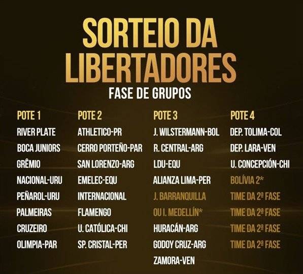 Bombos Copa Libertadores