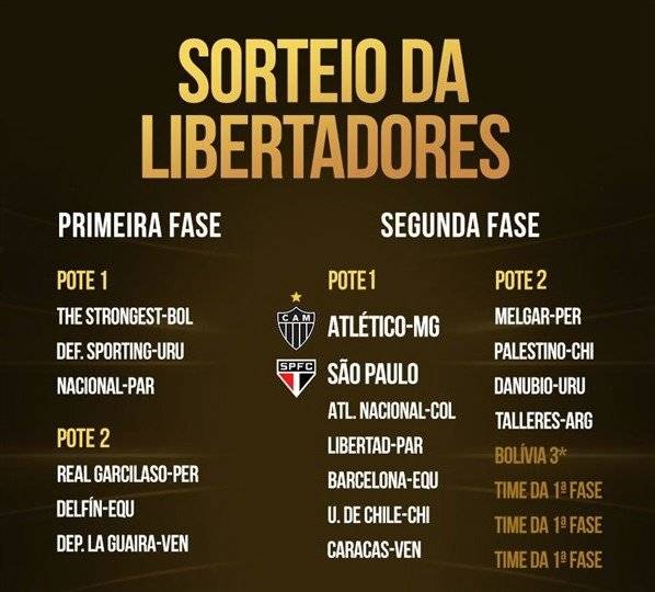 Bombos repechaje Copa Libertadorez