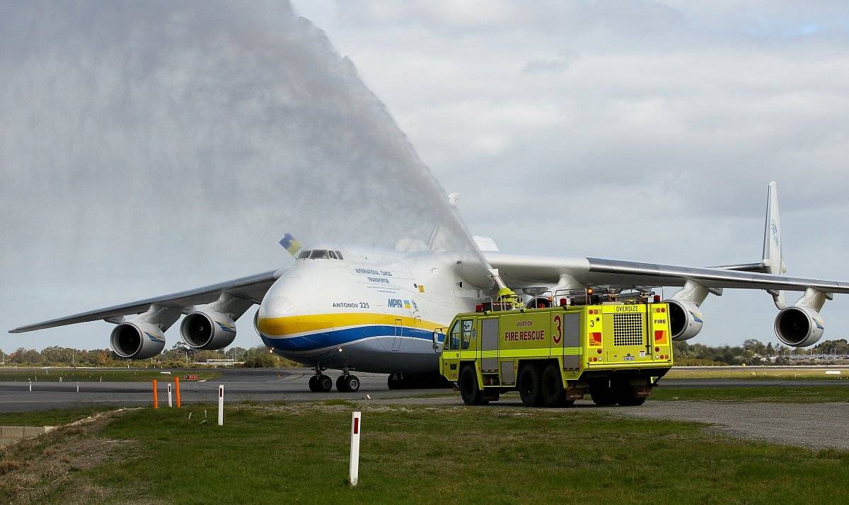 Antonov AN-225 Mriya