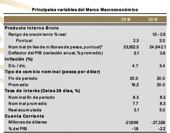 criterios