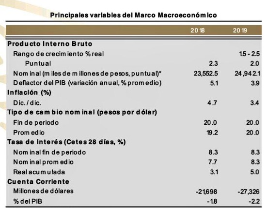 criterios
