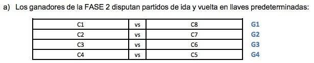 Así será la tercera fase / imagen: Conmebol