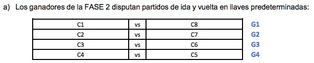 Así será la tercera fase / imagen: Conmebol