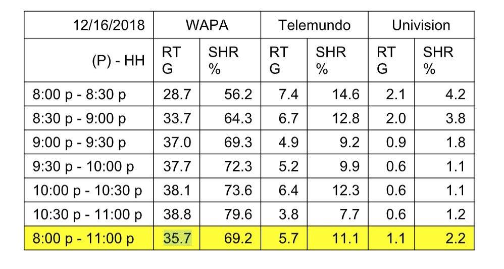 ratings