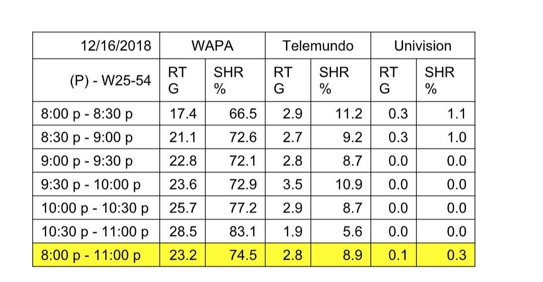 ratings
