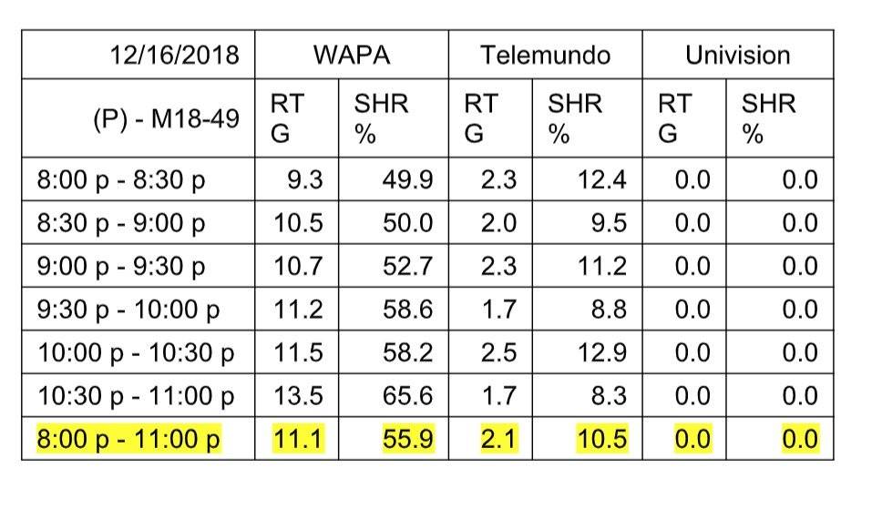 ratings