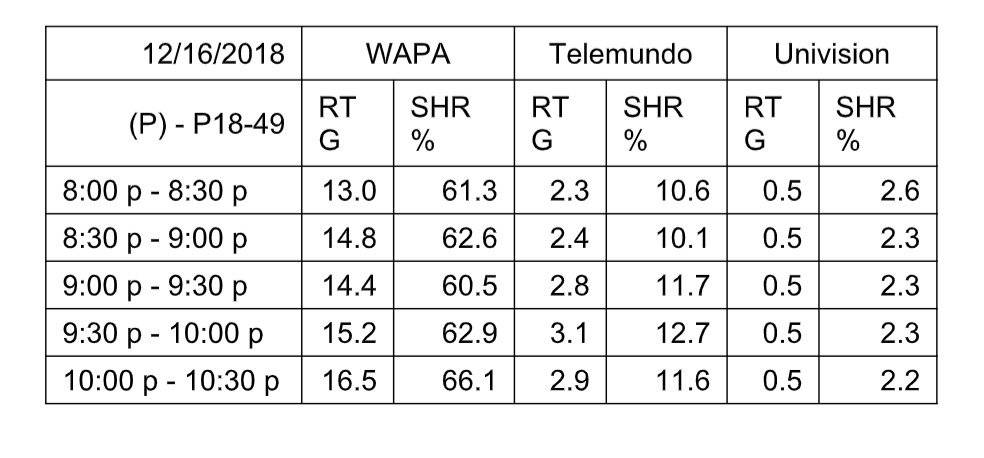 ratings