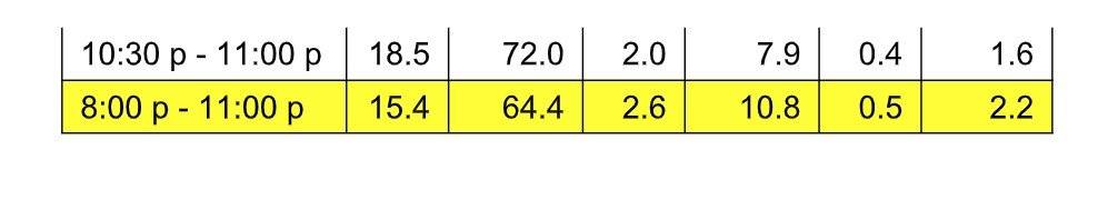 ratings