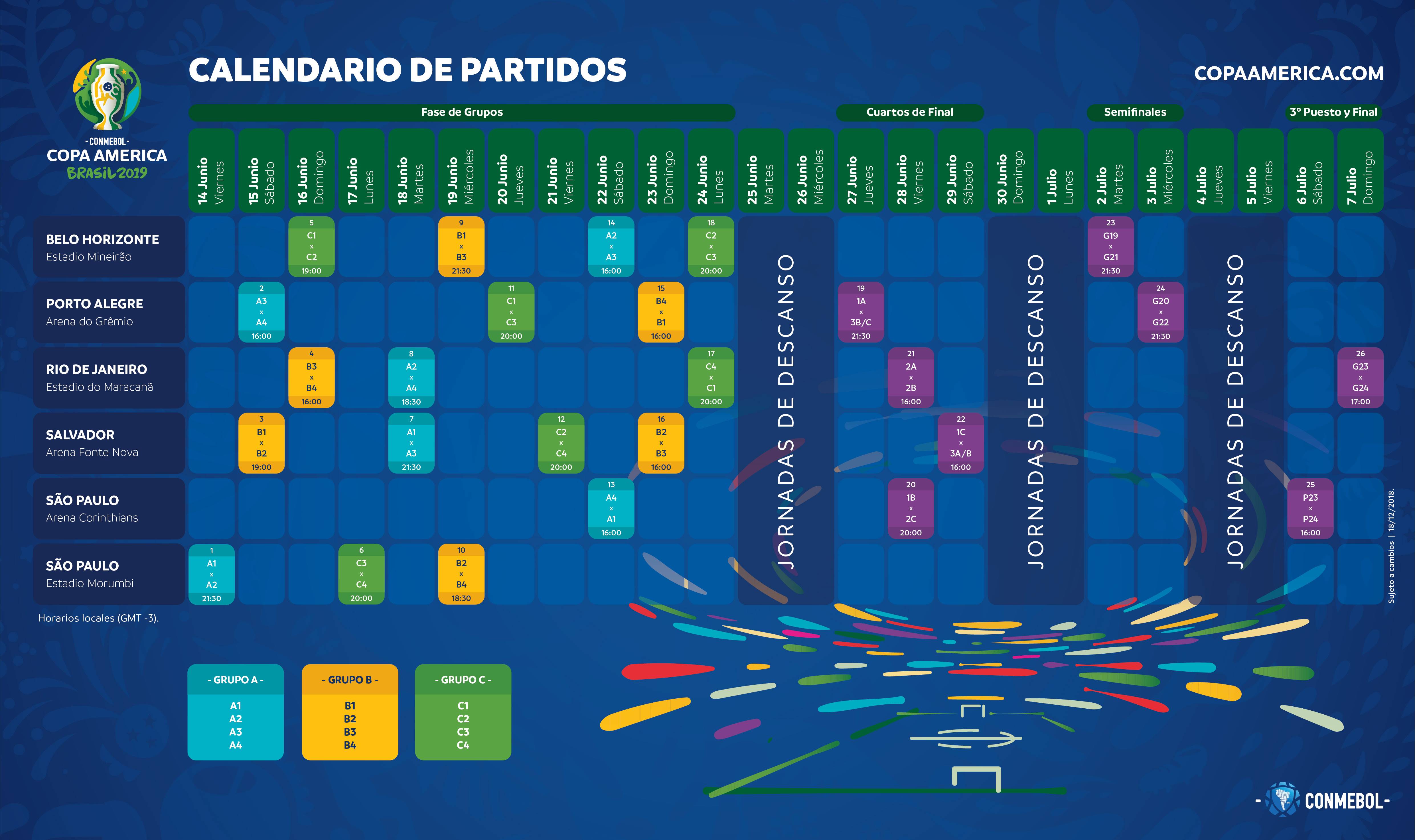 El fixture de la Copa América / imagen: Conmebol