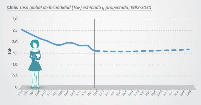 fecundación