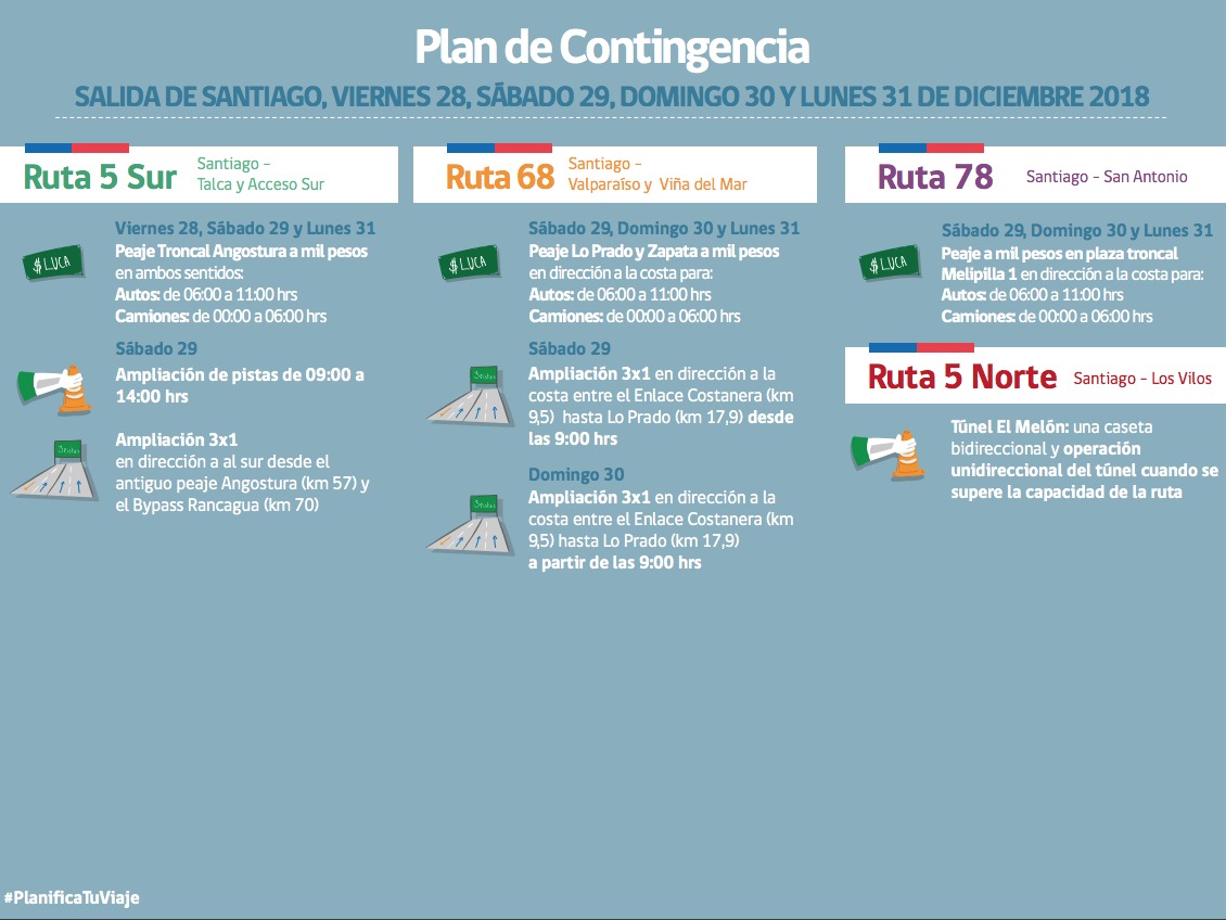 Plan de contingencia de la salida de Santiago / Gentileza MOP