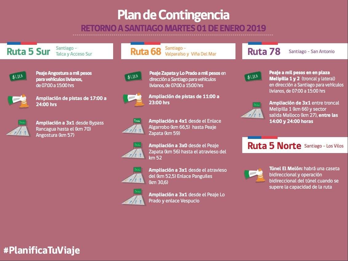 Plan de contingencia para el regreso a Santiago el 1 de enero / Gentileza MOP