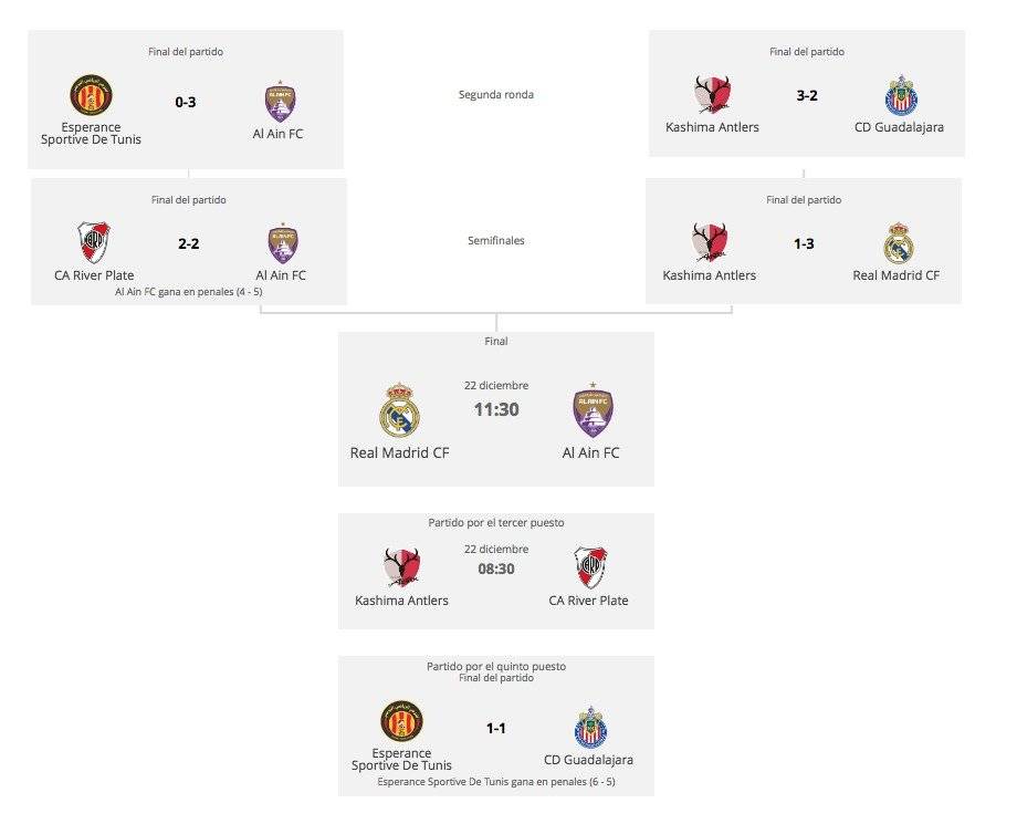 Mundial de clubes