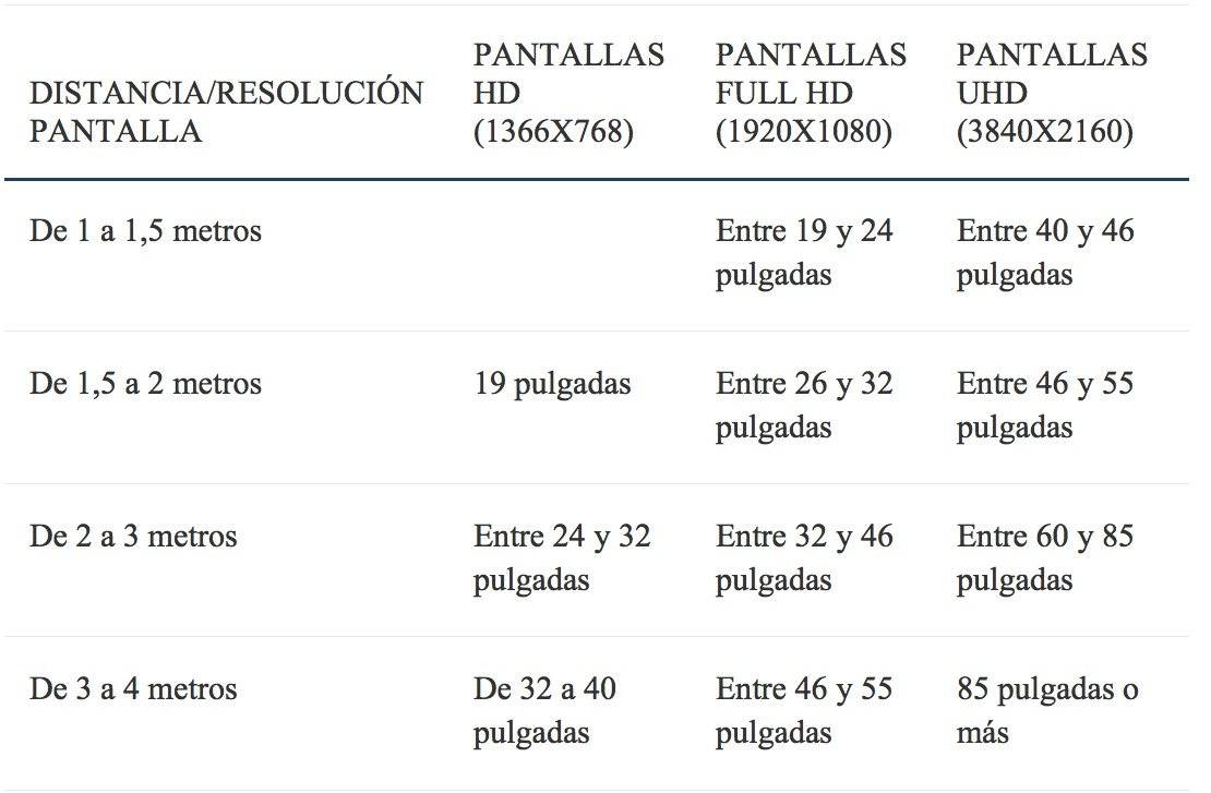 Referencia para escoger tu televisión