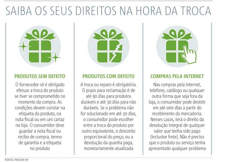troca de presentes