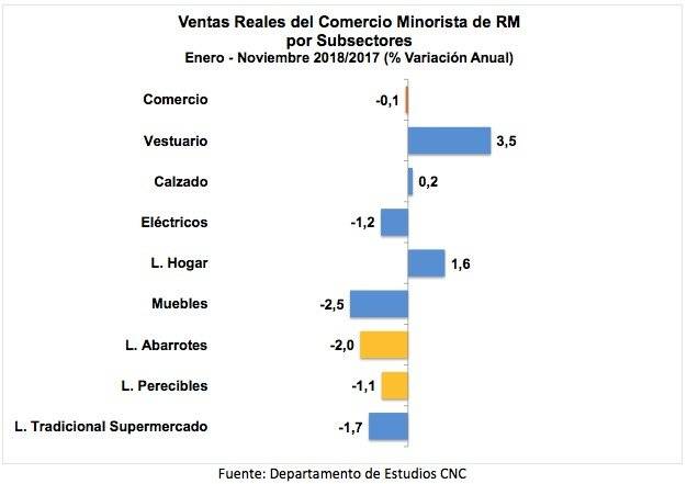 Ventas comercio RM