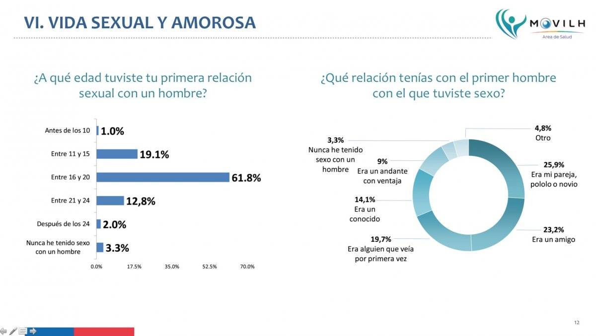 Sexo con otros hombres / Gentileza Minsal