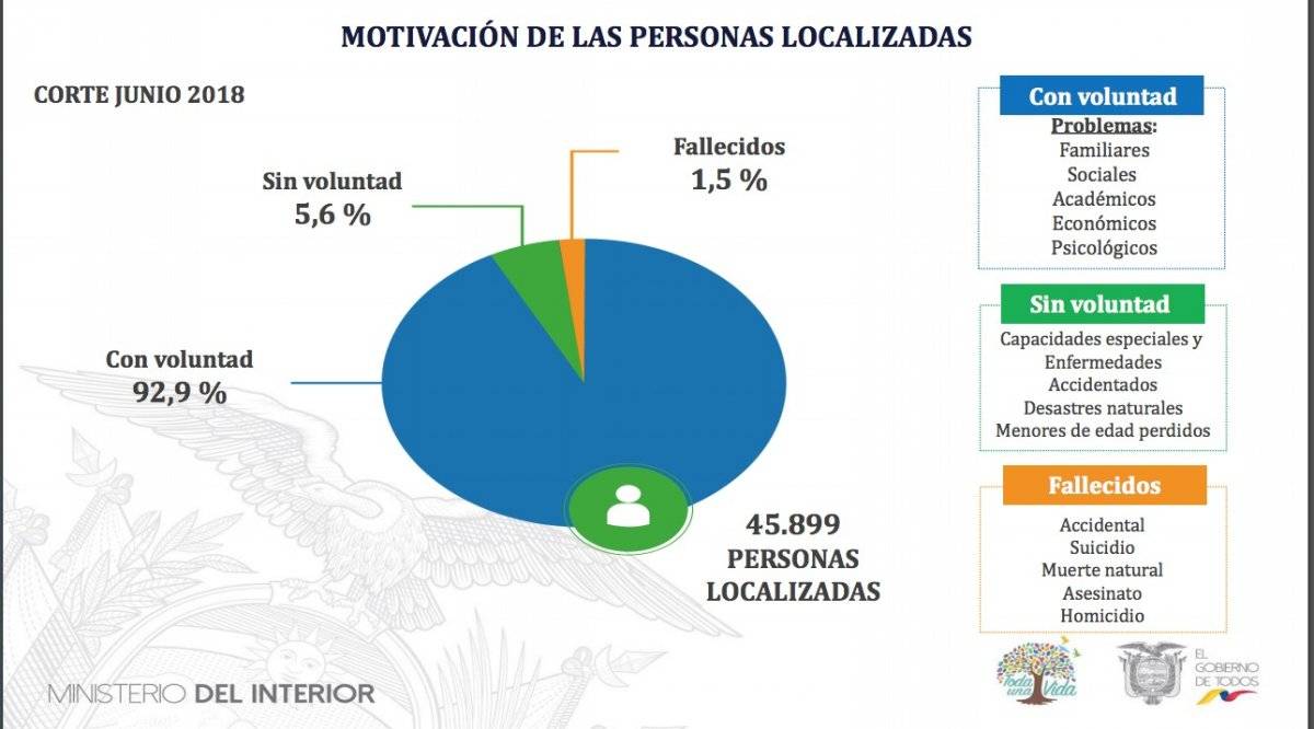 Desaparecidos