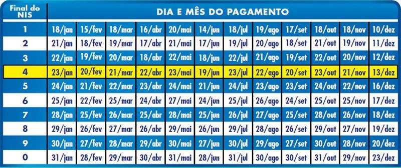 bolsa família - data pagamento