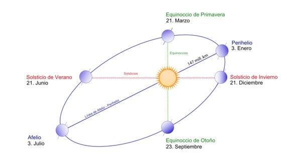¿Por qué se empieza el año el 1 de enero?